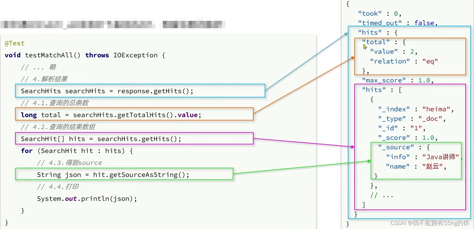 restcloud etl 入门_elasticsearch