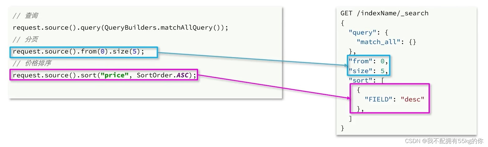 restcloud etl 入门_Test_02