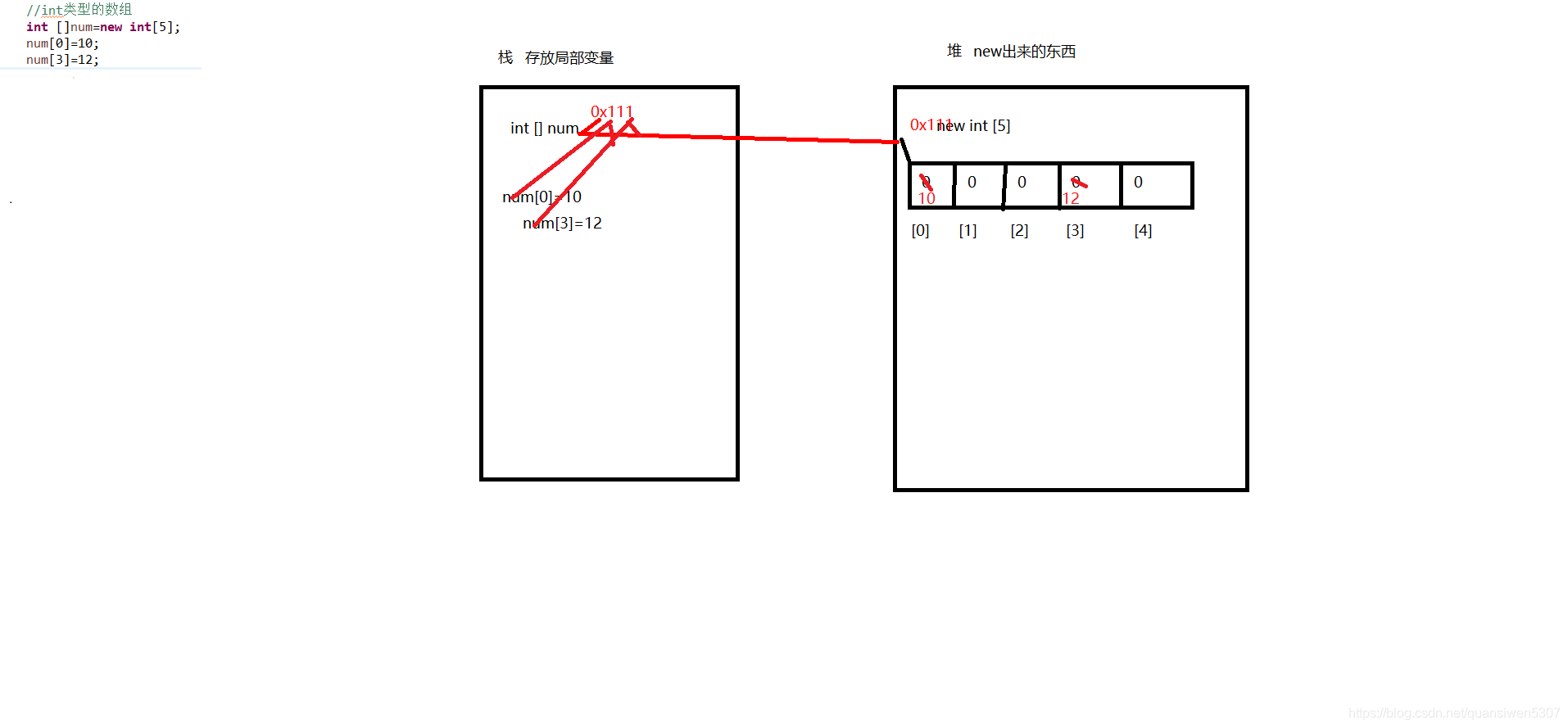 java不平均分配_System