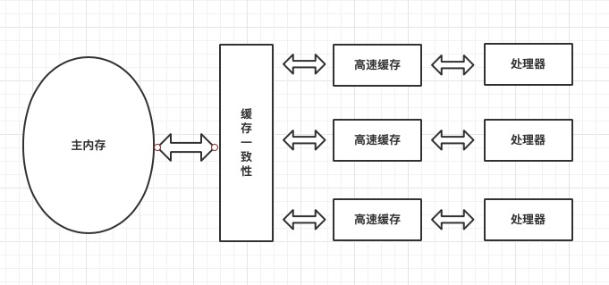 java jni 类型对应_有序性