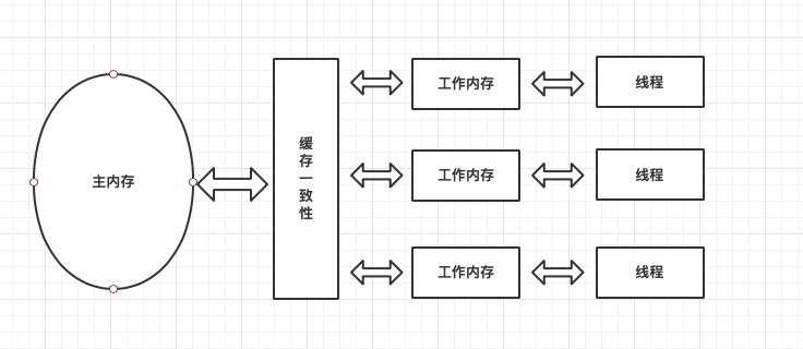 java jni 类型对应_java jni 类型对应_02