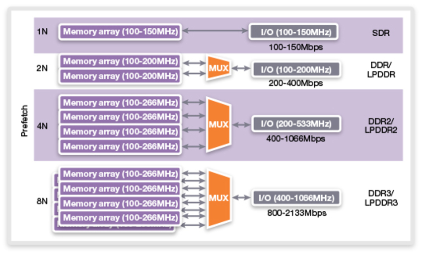 ddr5比ddr4时序高会对深度学习训练有影响吗_引脚_03