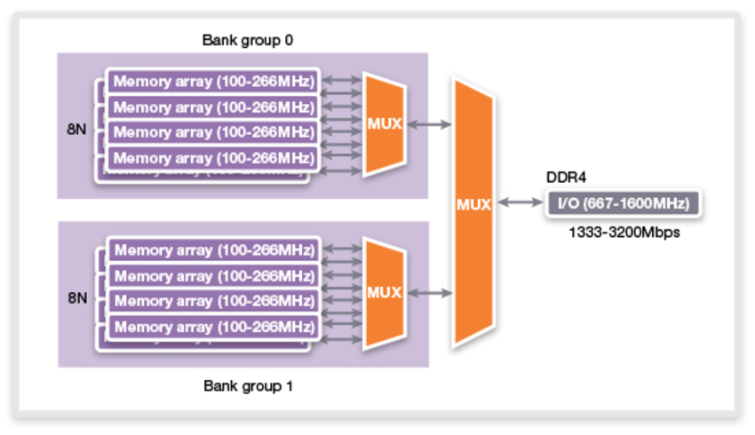 ddr5比ddr4时序高会对深度学习训练有影响吗_嵌入式硬件_04