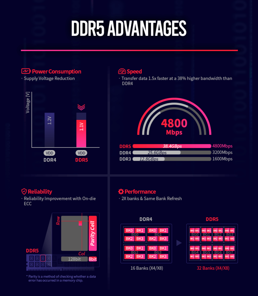 ddr5比ddr4时序高会对深度学习训练有影响吗_缓存_05