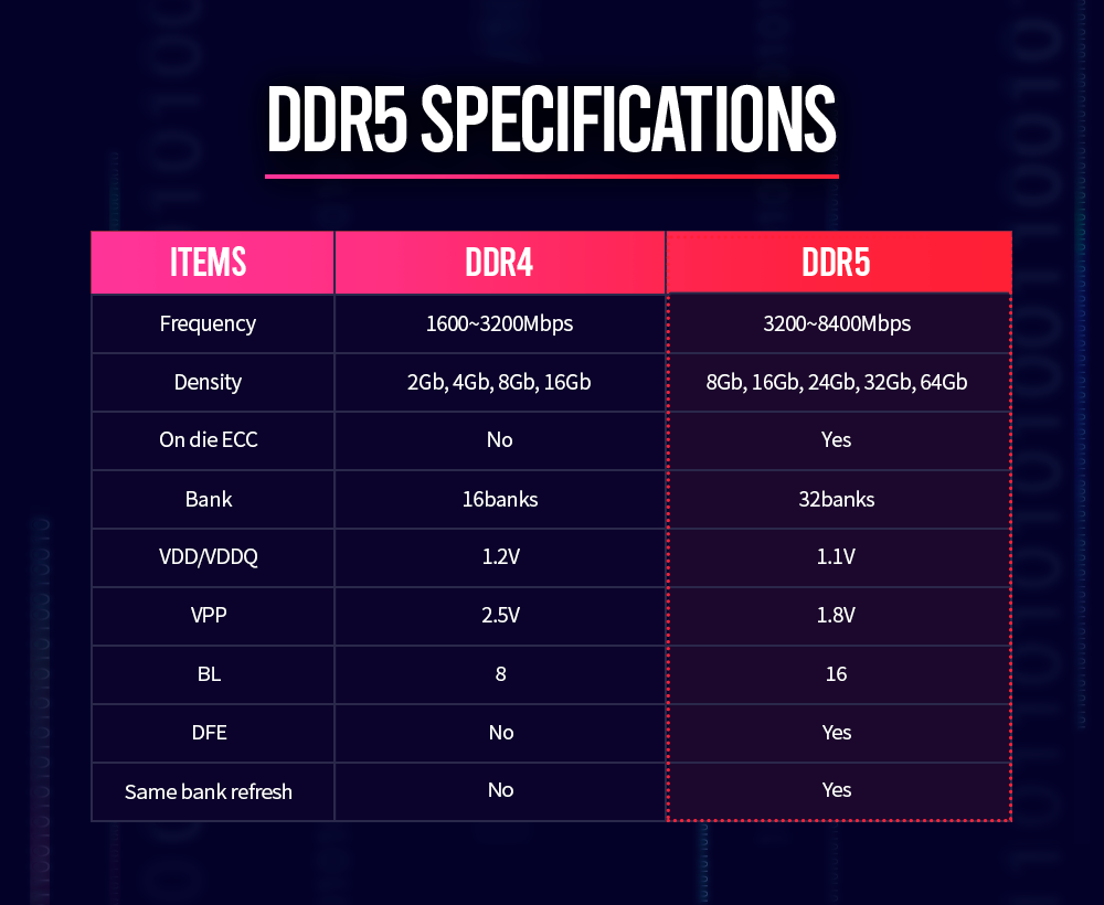 ddr5比ddr4时序高会对深度学习训练有影响吗_嵌入式硬件_06