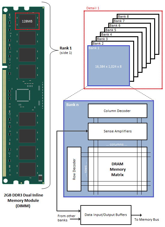 ddr5比ddr4时序高会对深度学习训练有影响吗_多路复用_07