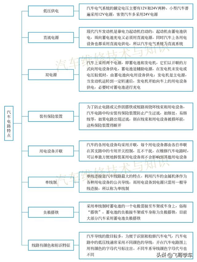 汽车电气架构评估方法_触摸传感器的电路图符号