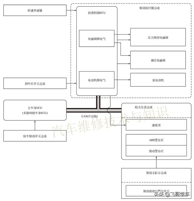 汽车电气架构评估方法_触摸传感器的电路图符号_02