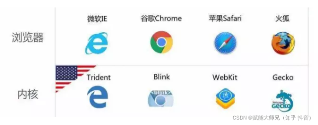 ios有什么浏览器自带内核_firefox