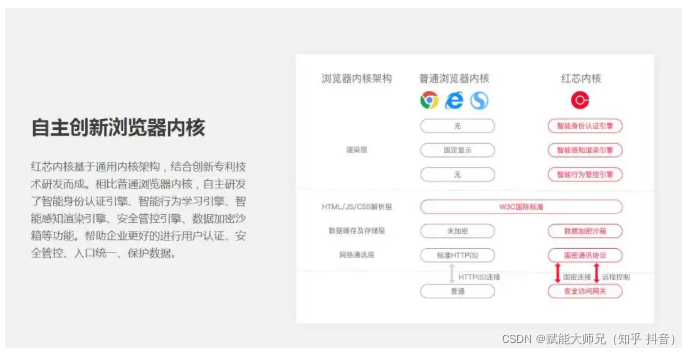 ios有什么浏览器自带内核_chrome_03