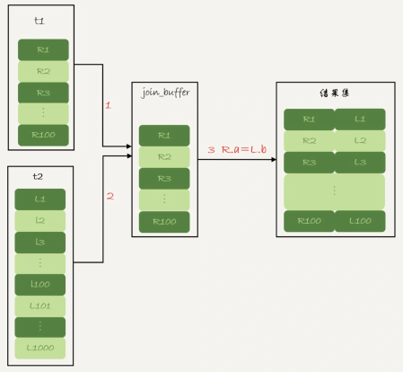 mysql数据库为什么会变成只读_mysql_02