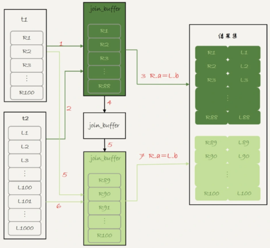 mysql数据库为什么会变成只读_MySQL_03