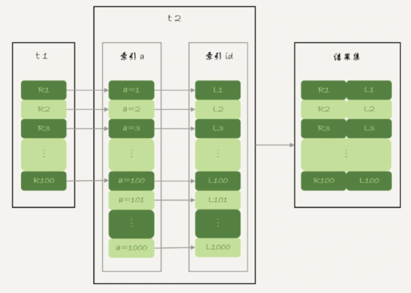 mysql数据库为什么会变成只读_mysql_04