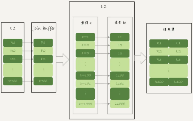 mysql数据库为什么会变成只读_mysql_05