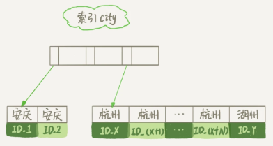 mysql数据库为什么会变成只读_mysql_12