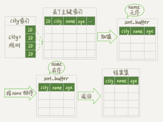 mysql数据库为什么会变成只读_database_13