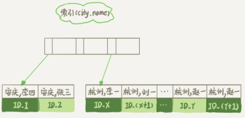 mysql数据库为什么会变成只读_mysql_15