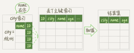 mysql数据库为什么会变成只读_数据库_16