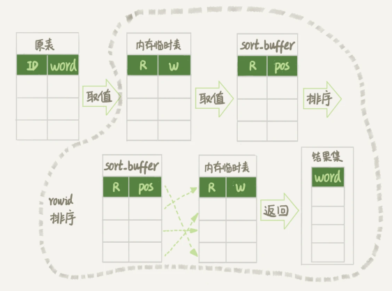 mysql数据库为什么会变成只读_mysql_18