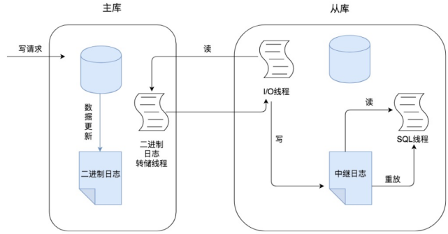 mysql数据库为什么会变成只读_database_21