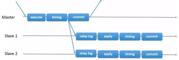 mysql数据库为什么会变成只读_mysql数据库为什么会变成只读_22