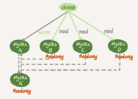 mysql数据库为什么会变成只读_mysql_25