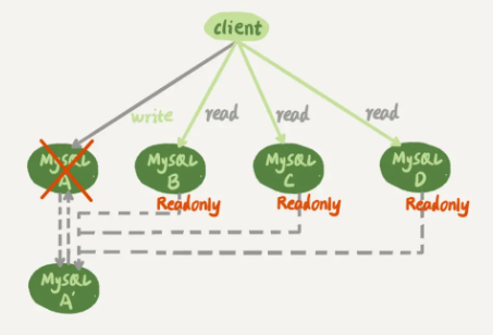 mysql数据库为什么会变成只读_mysql_26