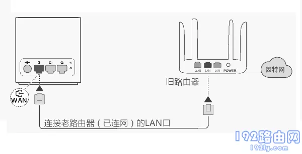 路由器有线mesh加交换机_华为荣耀路由器虚拟服务器