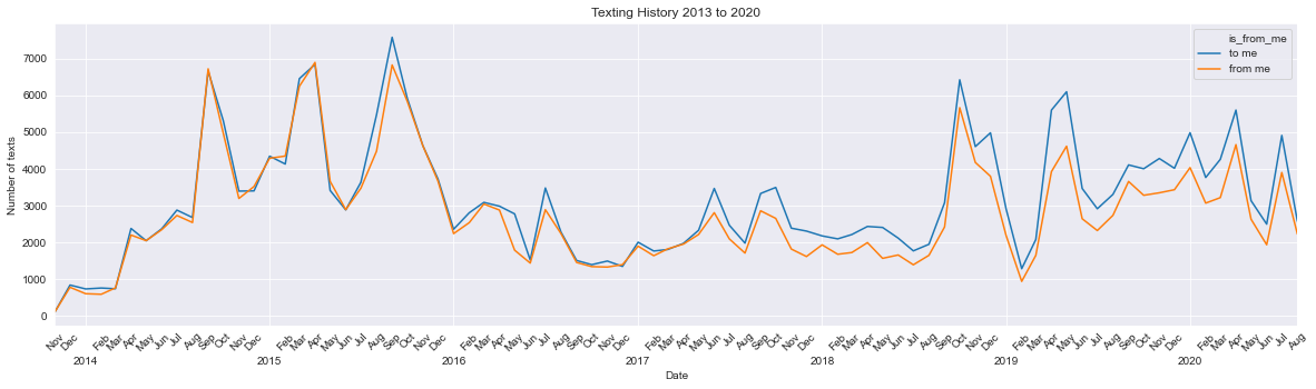 python zabbix 短信脚本_数据库