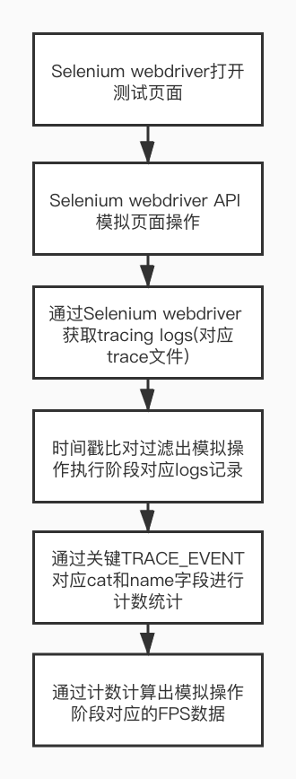 帧数 监控_编程语言_13