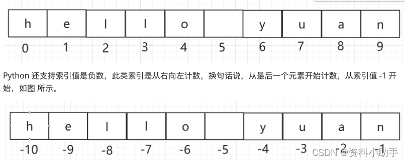 Python 判断输入的类型是不是list_开发语言