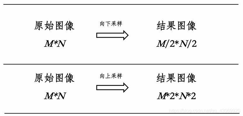 python 如何获取彩色图像4通道_python 如何获取彩色图像4通道