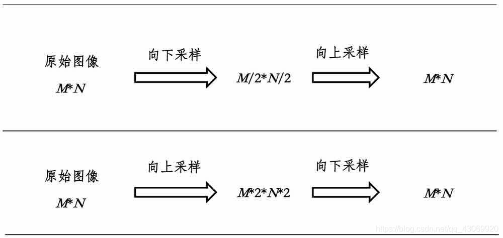 python 如何获取彩色图像4通道_OpenCV_02