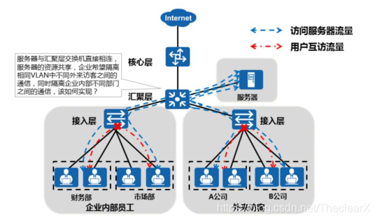 跨交换机VLAN配置 eNsp_网络