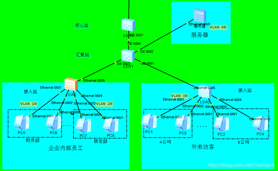 跨交换机VLAN配置 eNsp_ci_02