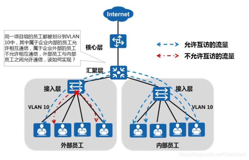 跨交换机VLAN配置 eNsp_ci_06