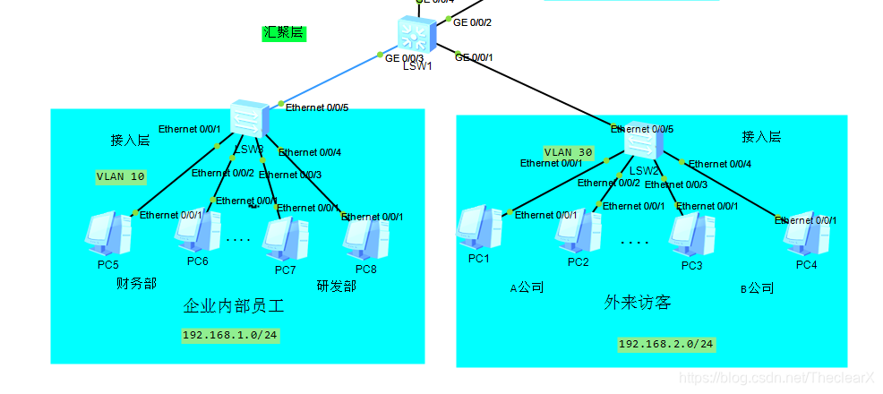 跨交换机VLAN配置 eNsp_应用场景_07