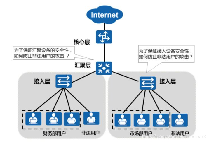 跨交换机VLAN配置 eNsp_跨交换机VLAN配置 eNsp_10