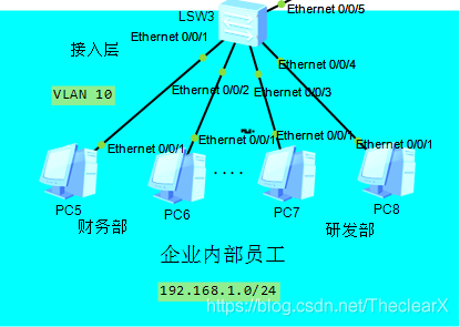 跨交换机VLAN配置 eNsp_跨交换机VLAN配置 eNsp_12