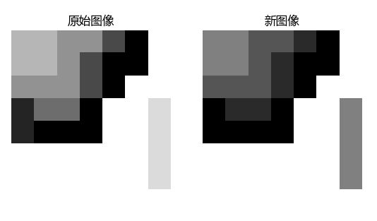 灰度剖面图进行目标检测_图像处理_07