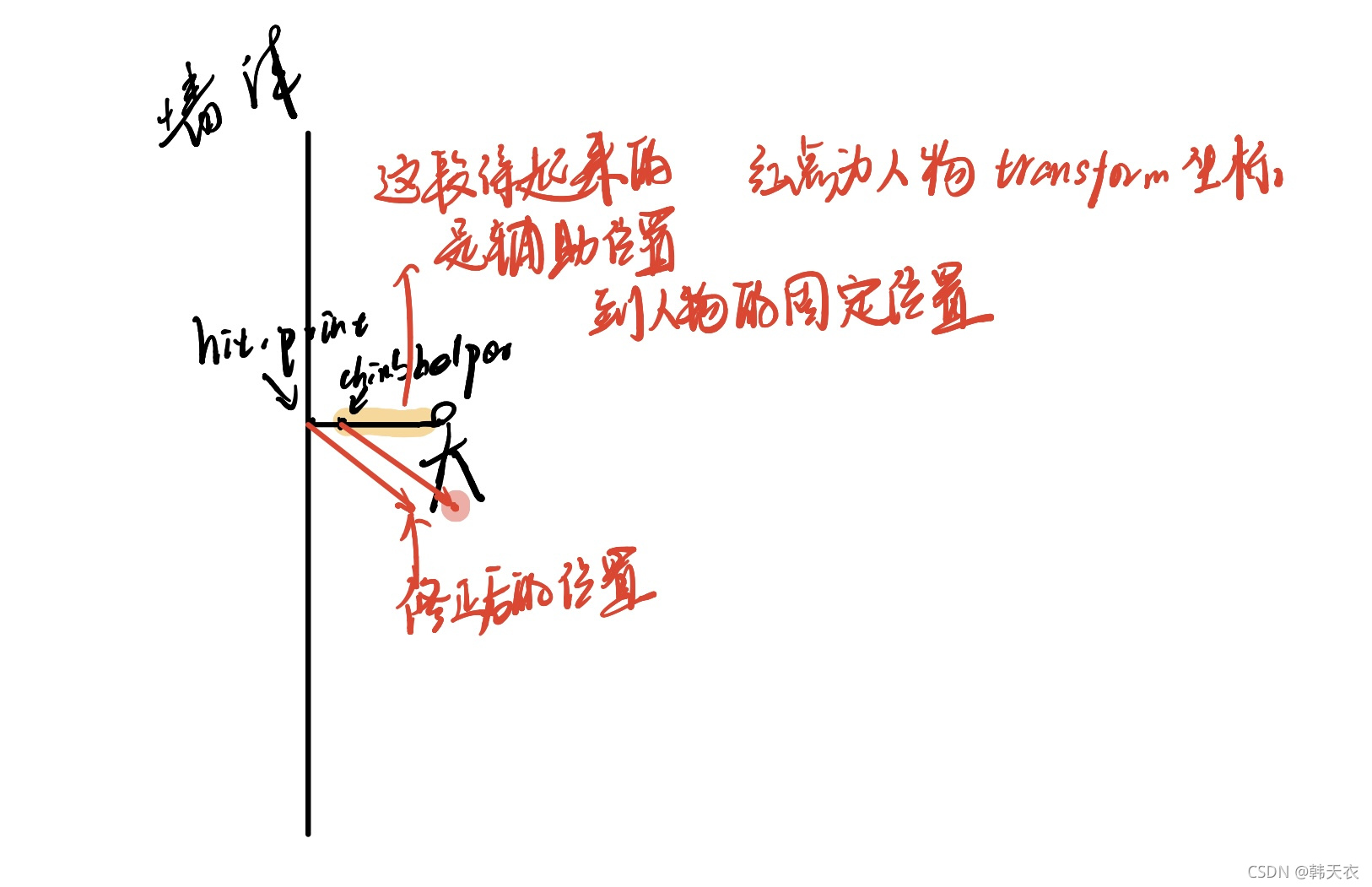 unity使用navimesh攀爬_动画_02