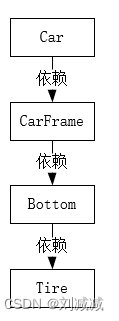 spring特殊字符转义_xml