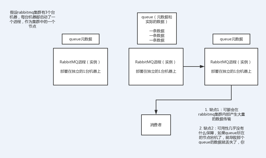 高可用组件Haproxy keepalived_java