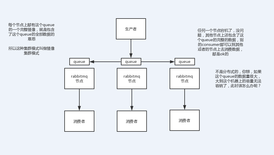 高可用组件Haproxy keepalived_kafka_02