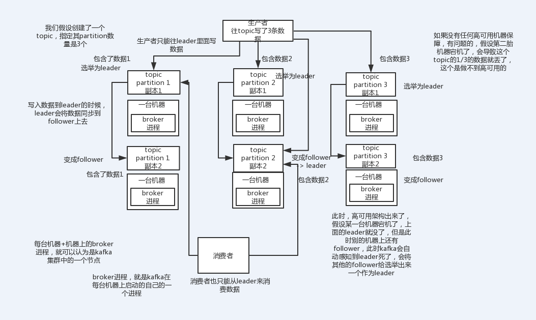 高可用组件Haproxy keepalived_面试_03