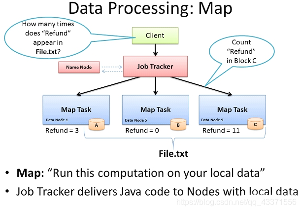 hadoop资源管理CPU资源用满_MapReduce_04