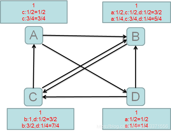 hadoop资源管理CPU资源用满_YARN_32