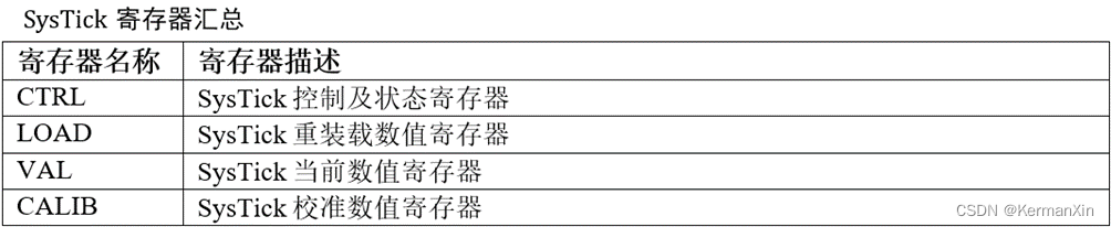 codesys实现节拍计时_单片机