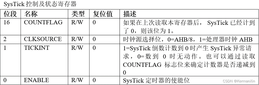 codesys实现节拍计时_嵌入式硬件_02