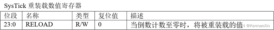 codesys实现节拍计时_寄存器_03